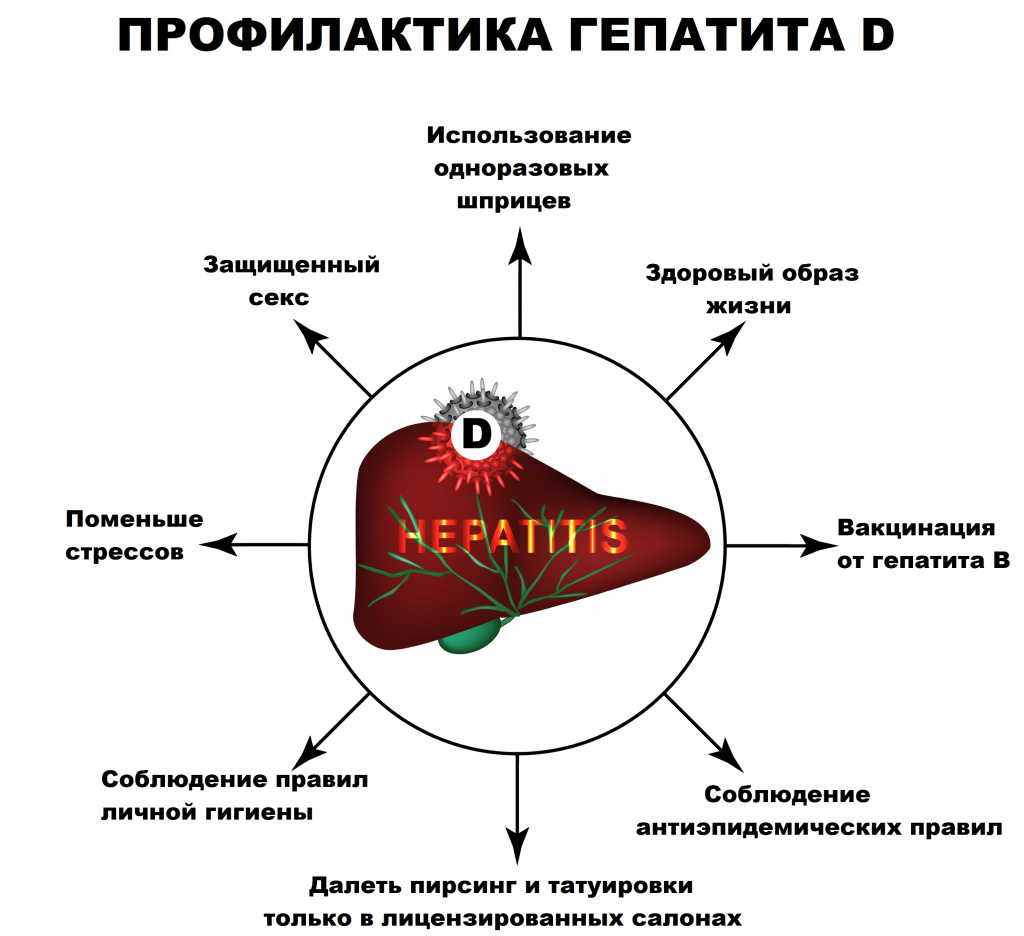 Гепатит D: симптомы и причины, диагностика, лечение | Многопрофильный  медицинский центр Воронеж